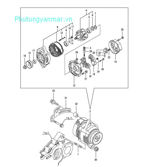 Bộ phát điện